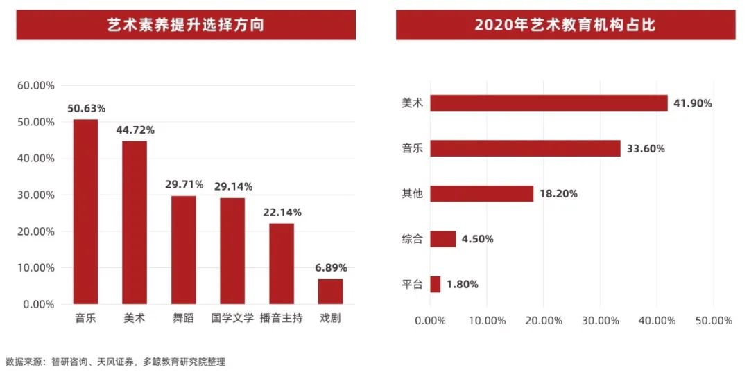 多鲸行研 | 2022 中国素质教育行业报告